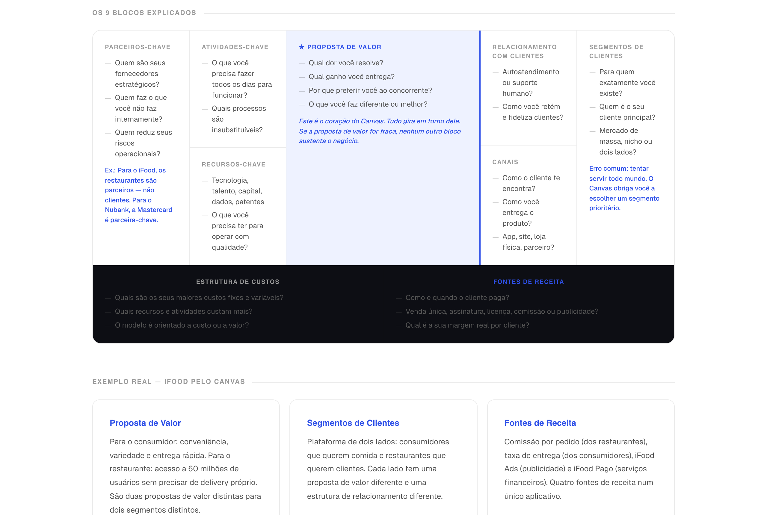 Framework Business Model Canvas